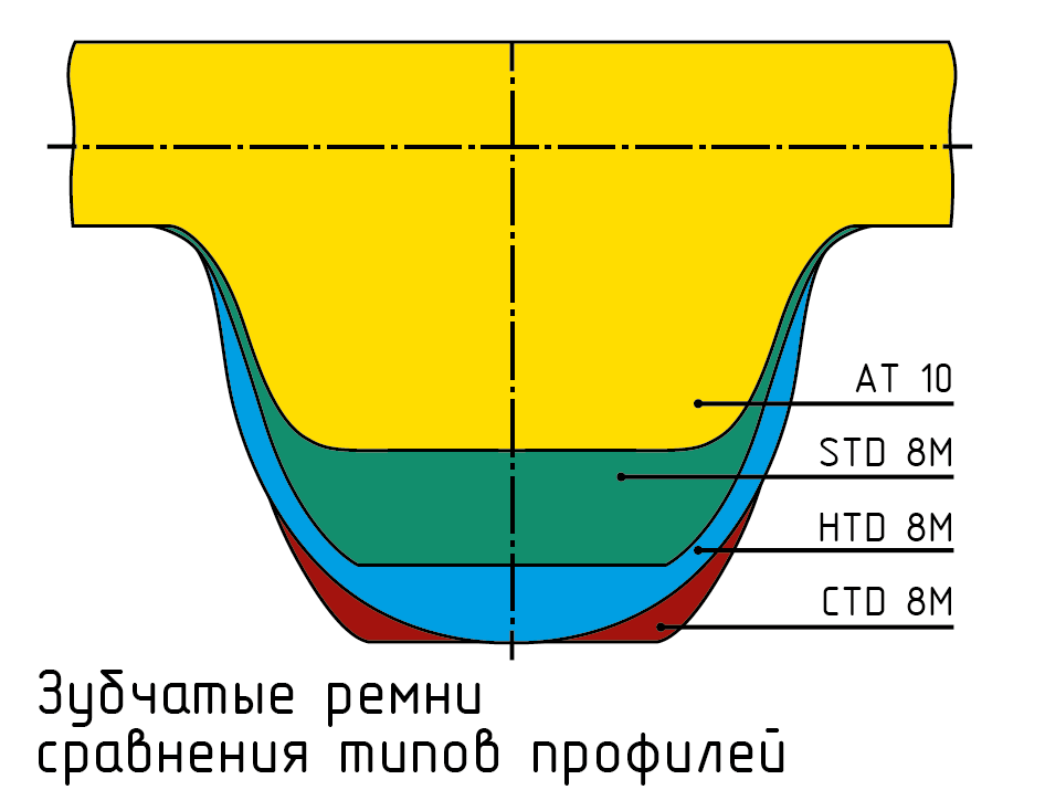 ЗубчатыеРемниСравнение.png ЗубчатыеРемниСравнение.png
